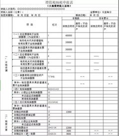 手把手教小规模纳税人填写十月增值税申报表 是否免税 开了专票咋填